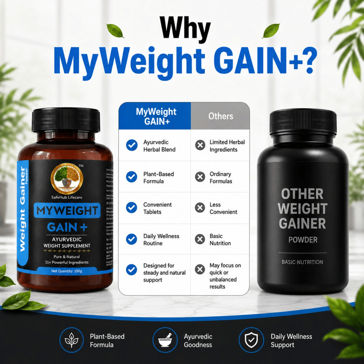 My Gain+ Ayurvedic Wellness Powder | 17 Traditional Herbs & Superfoods | 150g